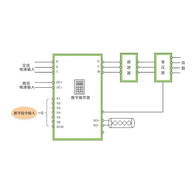 變頻電源一體機(jī)